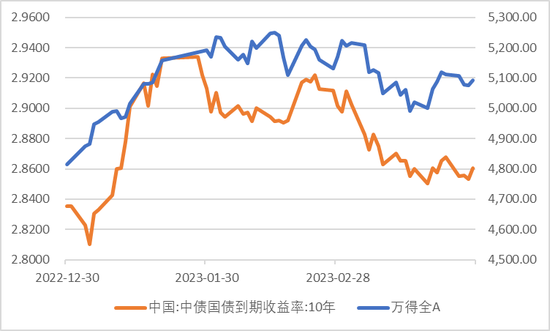 中加基金二季度基金配置展望：分散配置，甄选各领域优质基金