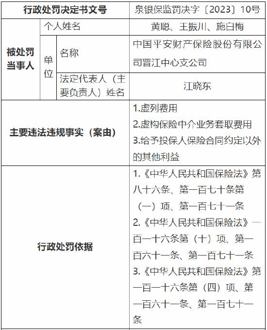 虚构保险中介业务套取费用等 平安产险一支公司被罚73万元