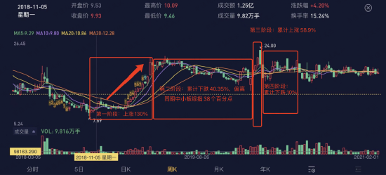 缺钱写在脸上，业绩不堪入目，扣非连亏6年，无力回报股东：三夫户外，还躺枪一桩“韭菜税”公案