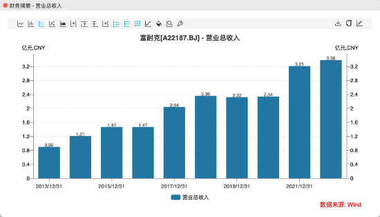 出厂价363元/克拉！卖了2年人造钻石的富耐克冲刺IPO