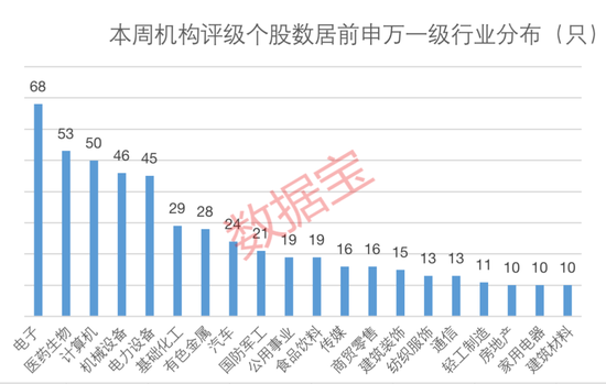 机构扎堆关注业绩大增定制家具龙头，上调16股评级