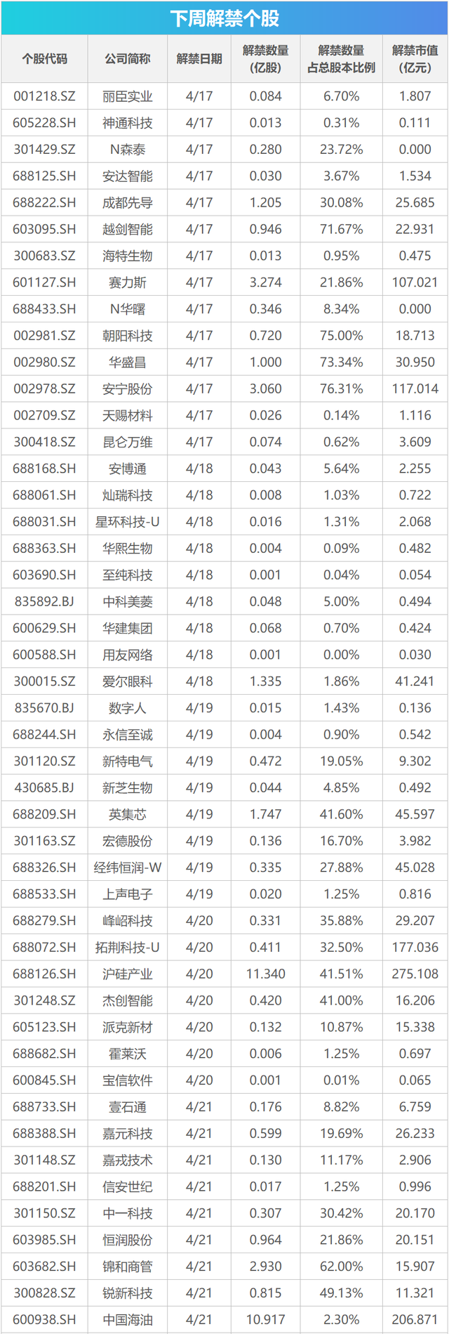 3月经济数据将公布，这些投资机会最靠谱