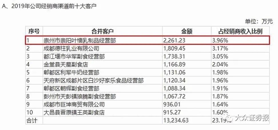 曾因信披被罚的菊乐股份对大客户信披也存挑战