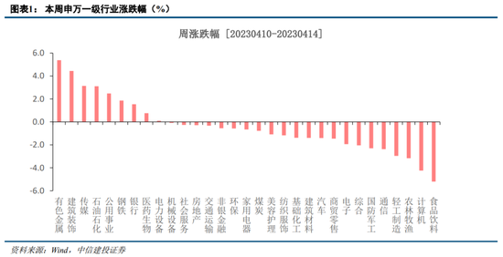 中信建投：滞后的通胀数据尚未企稳 但经济趋势仍是慢复苏而非通缩