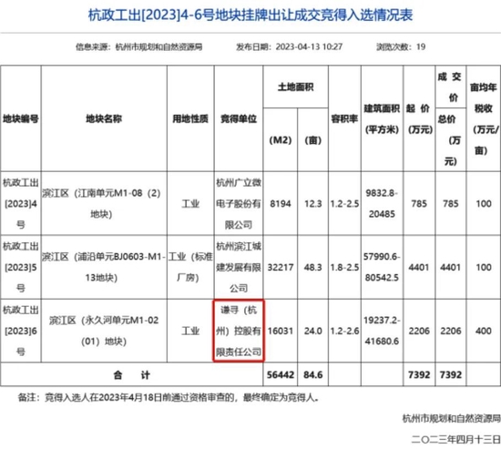 薇娅夫妇，杭州买地！