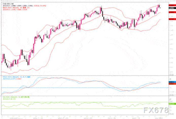 4月17日汇市观潮：欧元、英镑和日元技术分析