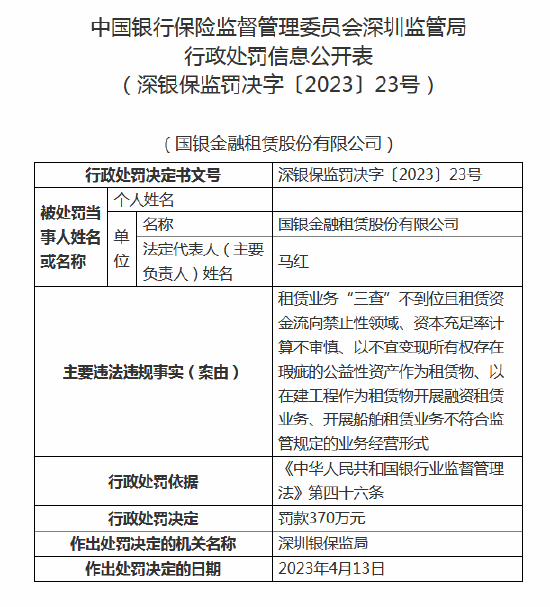 租赁业务“三查”不到位等 国银金融租赁多项业务违规被罚370万元