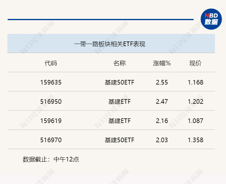 多国领导人排队访华，一带一路又“起舞”