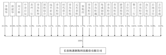 海谱润斯IPO，靠京东方活着