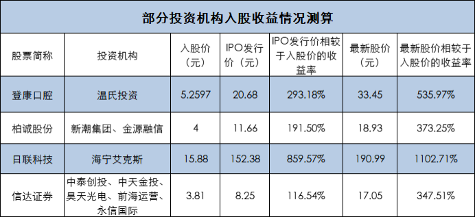 Pre-IPO真的不赚钱了？