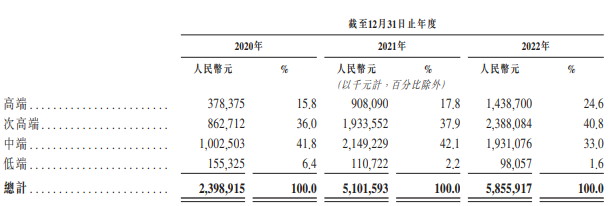 珍酒李渡冲刺“港股白酒第一股”，去年业绩增速为何急刹车？