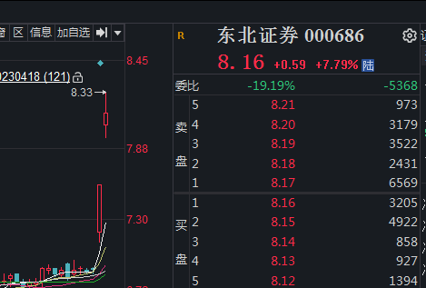 “牛市旗手”归来？券商一季度业绩有望反攻