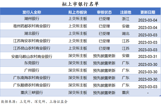 湖北银行冲刺IPO，对公贷款近80%，中收增幅59.17%