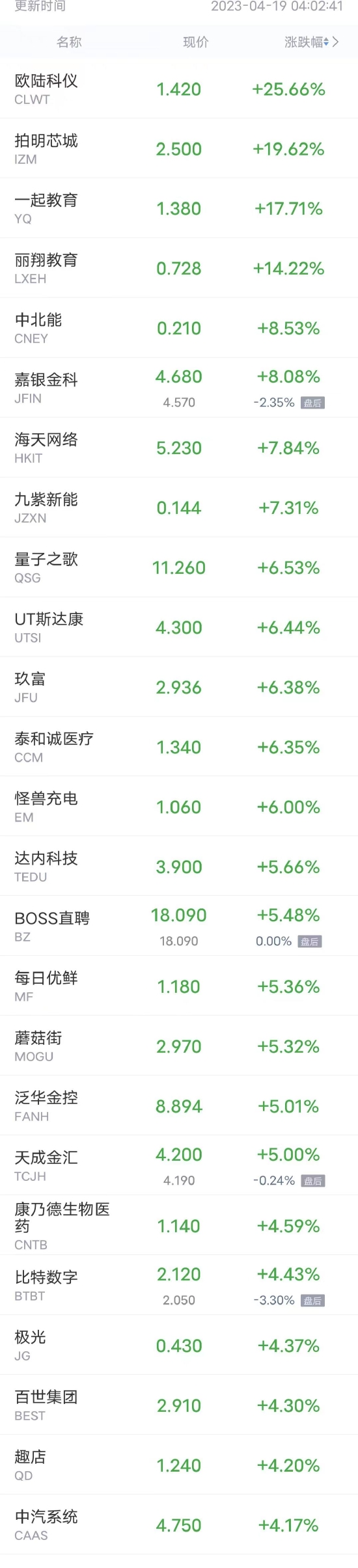 周二热门中概股多数下跌 蔚来跌超3%，理想汽车、网易跌超2%