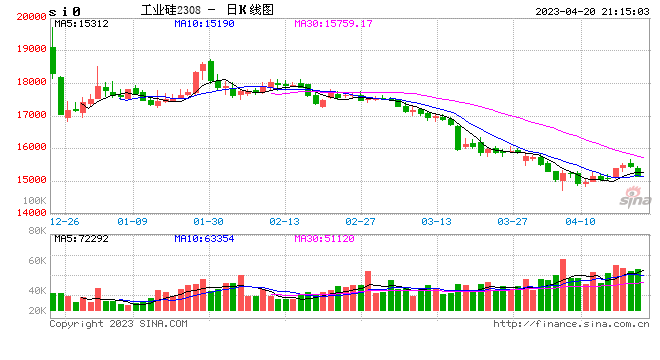 广期所:关于2023年劳动节期间交易时间安排的通知