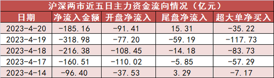 计算机板块资金净流入89亿元 沪股通净流入33亿元