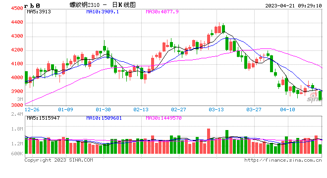 光大期货：4月21日矿钢煤焦日报