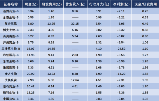 腾盛博药李安康：Biotech行业正处于价值重构期，乙肝治疗临近突破点