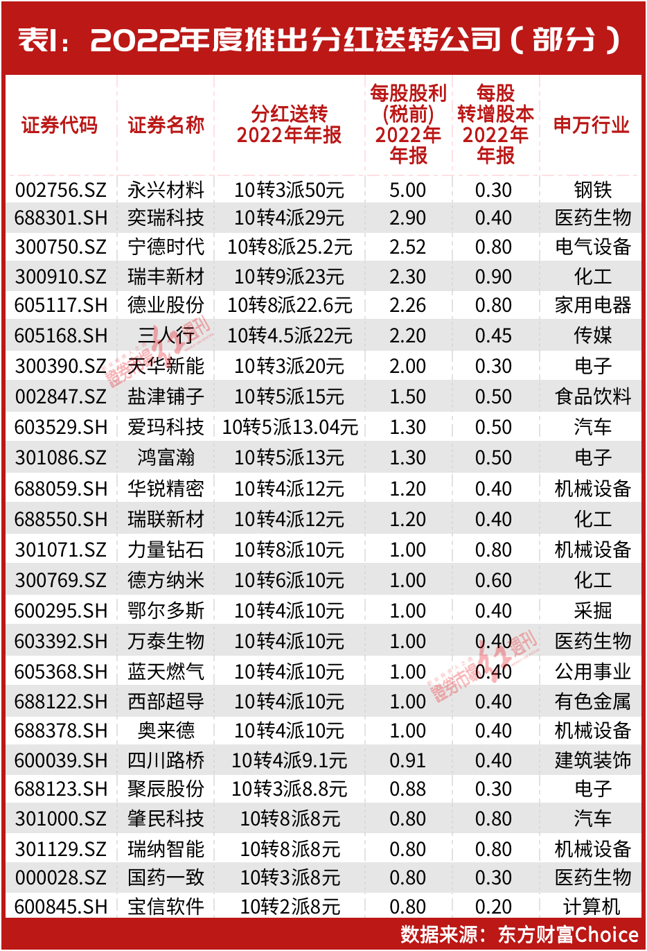 1.4万亿“超级红包”来袭！牛散陈发树“弯腰捡钱”超2600万！王富济“躺赢”过亿