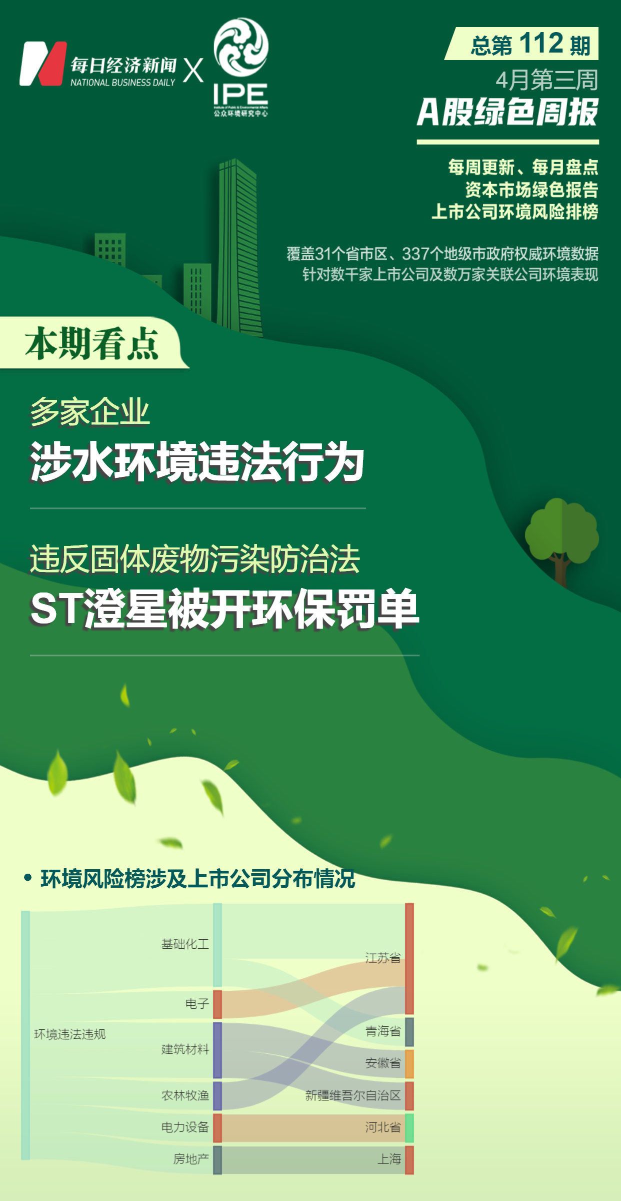 A股绿色周报丨9家上市公司暴露环境风险 两家上市公司被开环保罚单