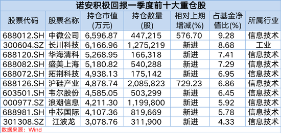 刚刚，冠军持仓大曝光！蔡嵩松发声