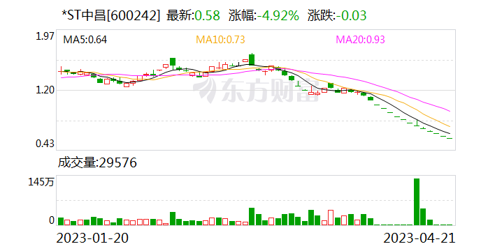 锁定退市！2万多股民周末无眠