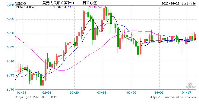 为什么人民币汇率“不动”了？