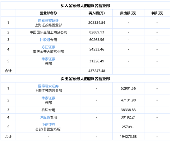 “梭哈魔咒”来了？知名游资杀疯了，20亿重金屯兵算力龙头，历史上仅出现4次！TMT板块大调整，机构怎么看