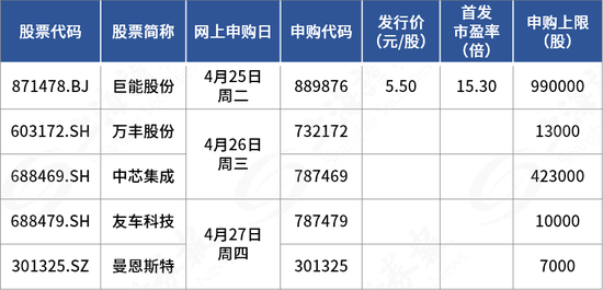 高中签率龙头、宁王供应商都来了