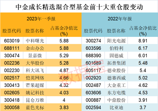 基民懵了！估算与实际净值差那么多，偷偷换仓了？“猴性基金” 追热点，净值上蹿下跳，考验基民心理素质