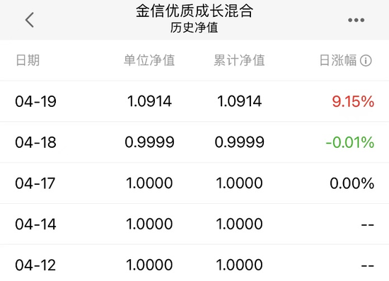 一天暴涨9.15%！这只基金发生了什么