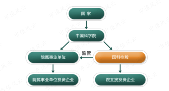 “信创”怎么少得了中科院？东方中科：大手笔并购又现双主业诅咒，业绩不达标，股东忙减持