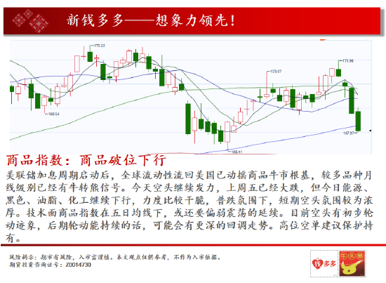 中天期货:原油箱体承压回落 螺纹空头加速