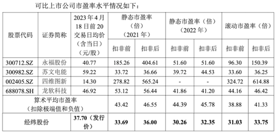 经纬股份：超额募资！覆盖一众优质客户+数个行业机遇共振丨IPO黄金眼