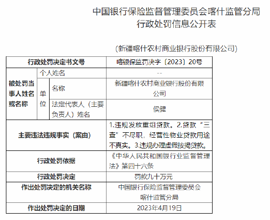 因违规发放重组贷款等，新疆喀什农商行被罚90万元