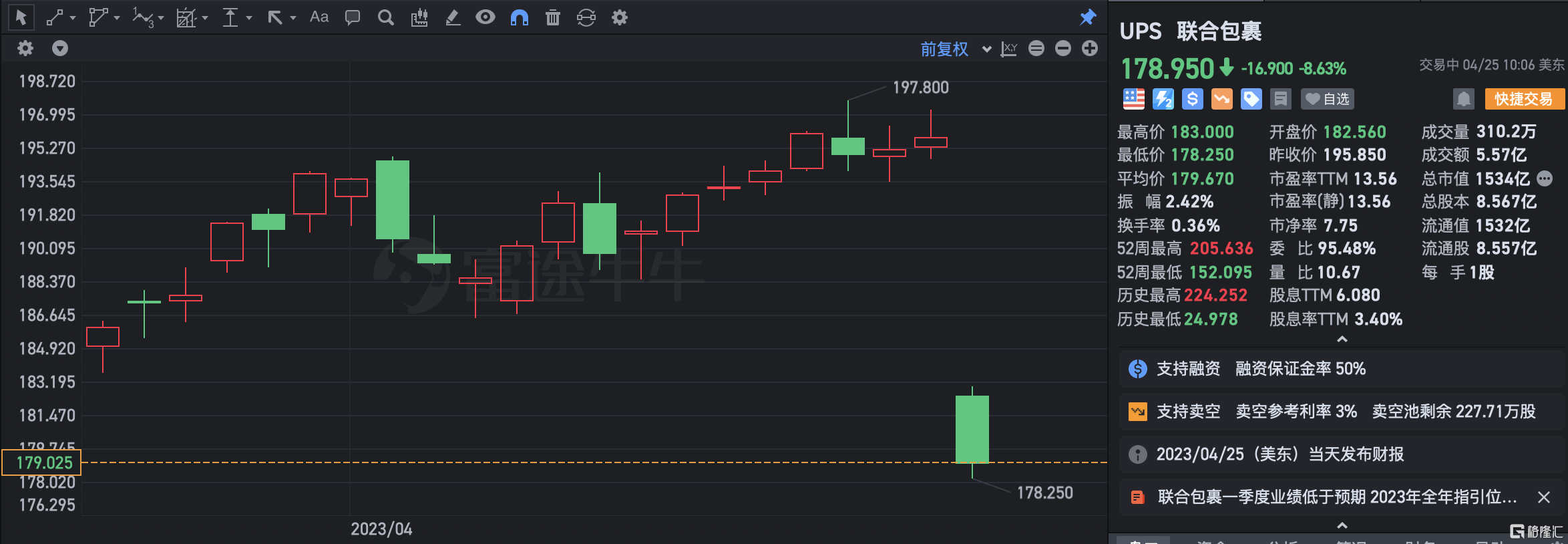 联合包裹大跌8% Q1业绩低于预期