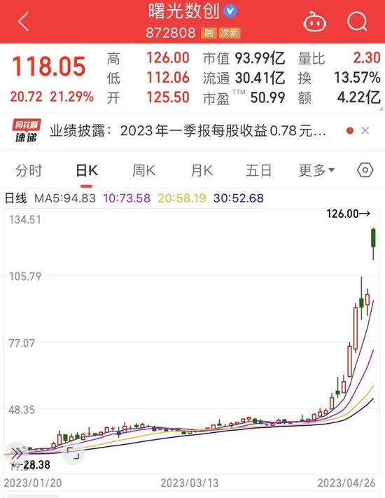 涨疯了，AI浪潮下又一超级赛道，龙头一季度营收暴增71倍，概念股稀缺（附股）