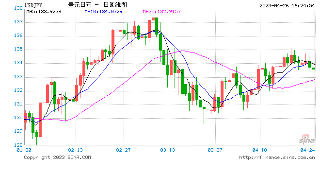 中金：日本央行23年4月会议前瞻-或维持YCC不变