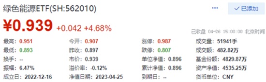 化工板块迅速升温，资金借道ETF提前布局！港股互联网ETF（513770）放量大涨，基金经理提示政策拐点信号！