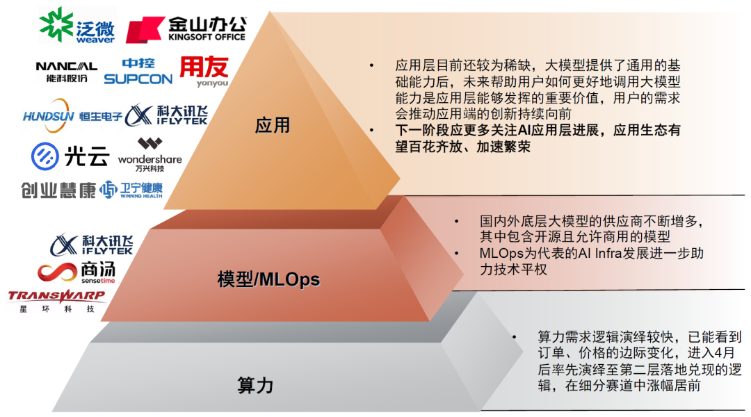 中金AI十年展望：AI应用或迎来“寒武纪”，办公场景落地先行