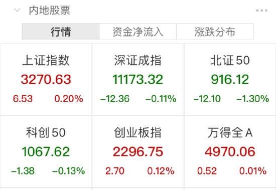 刚刚，AI大跳水！暴跌16%！白酒第一股，上市首日就崩了！私募巨头浮亏约20亿...