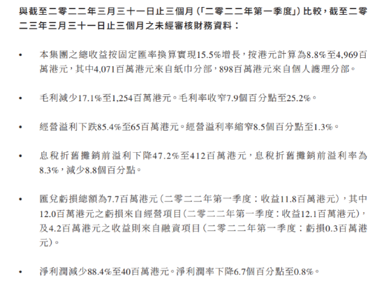 双重利空夹击，维达国际大跌近7%，控股股东拟清仓出售公司持股