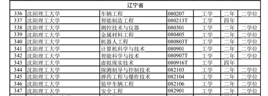 本科专业“大洗牌”，为何撤销最多的是这个专业？