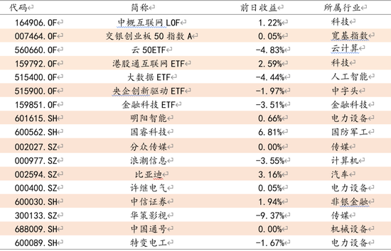 方证视点：5月行情不悲观  主题投资再重来