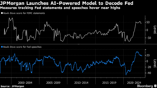 美联储心思逃不过AI眼睛 摩根大通新模型押注下周升息