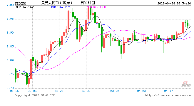 美联储向银行提供的紧急贷款连续第二周增加