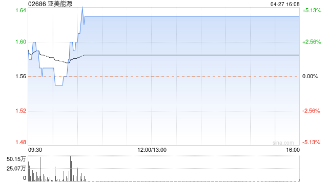 亚美能源公布将于4月28日上午复牌