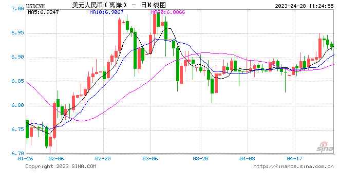 2023年3月境外人民币市场综述