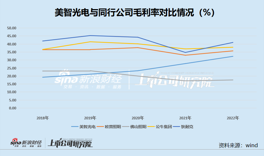 美智光电关联交易“非关联化”后再度IPO：毛利率前后矛盾 亿元大客户离奇注销