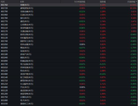 AI+霸屏！4月最牛股票大涨226%